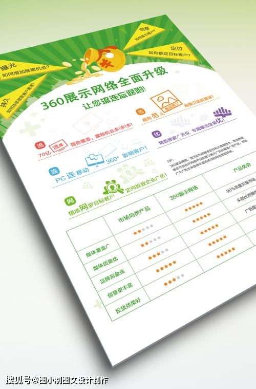 嘿，宣傳單圖文設計制作 正確了解，才不會吃虧喲！